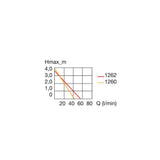 Eheim Universal 2400 Flow Chart