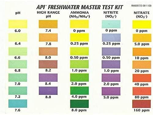 Best freshwater test kit hot sale