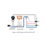 Compact AutoAqua ATO system preventing TDS creep in RO water