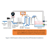 Compact AutoAqua ATO system 