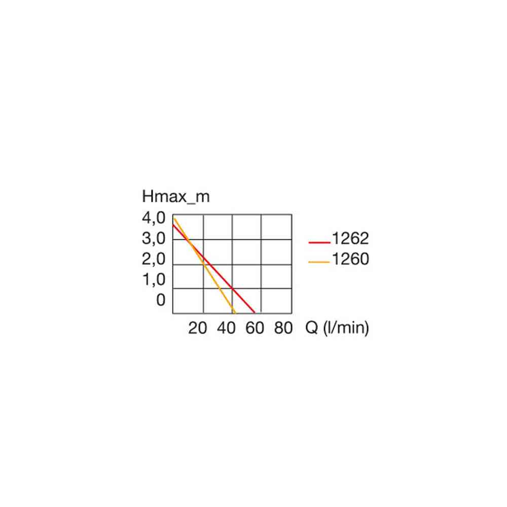 Eheim Universal 2400 Flow Chart