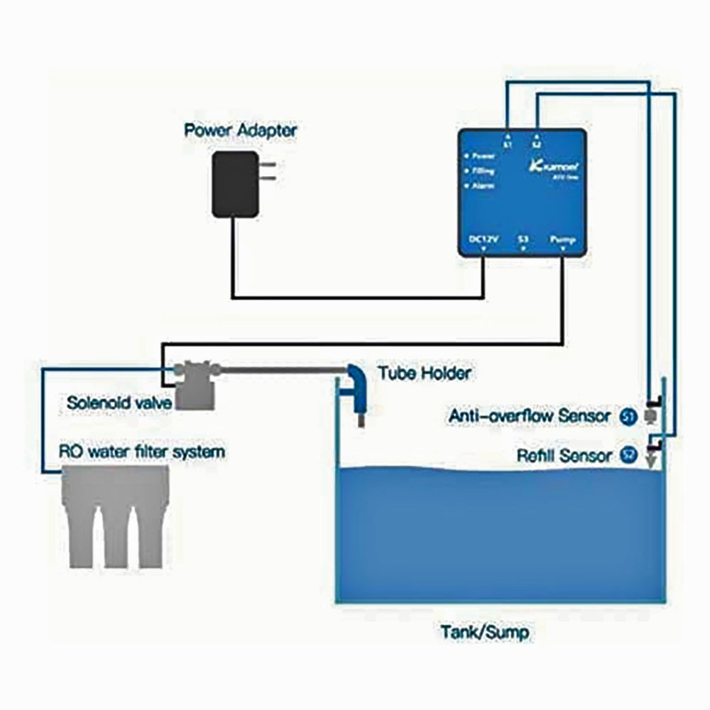 Kamoer ATO One RO Auto Top Off System with solenoid valve and dual sensors