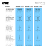 Cade Altumate ALT1500 S2