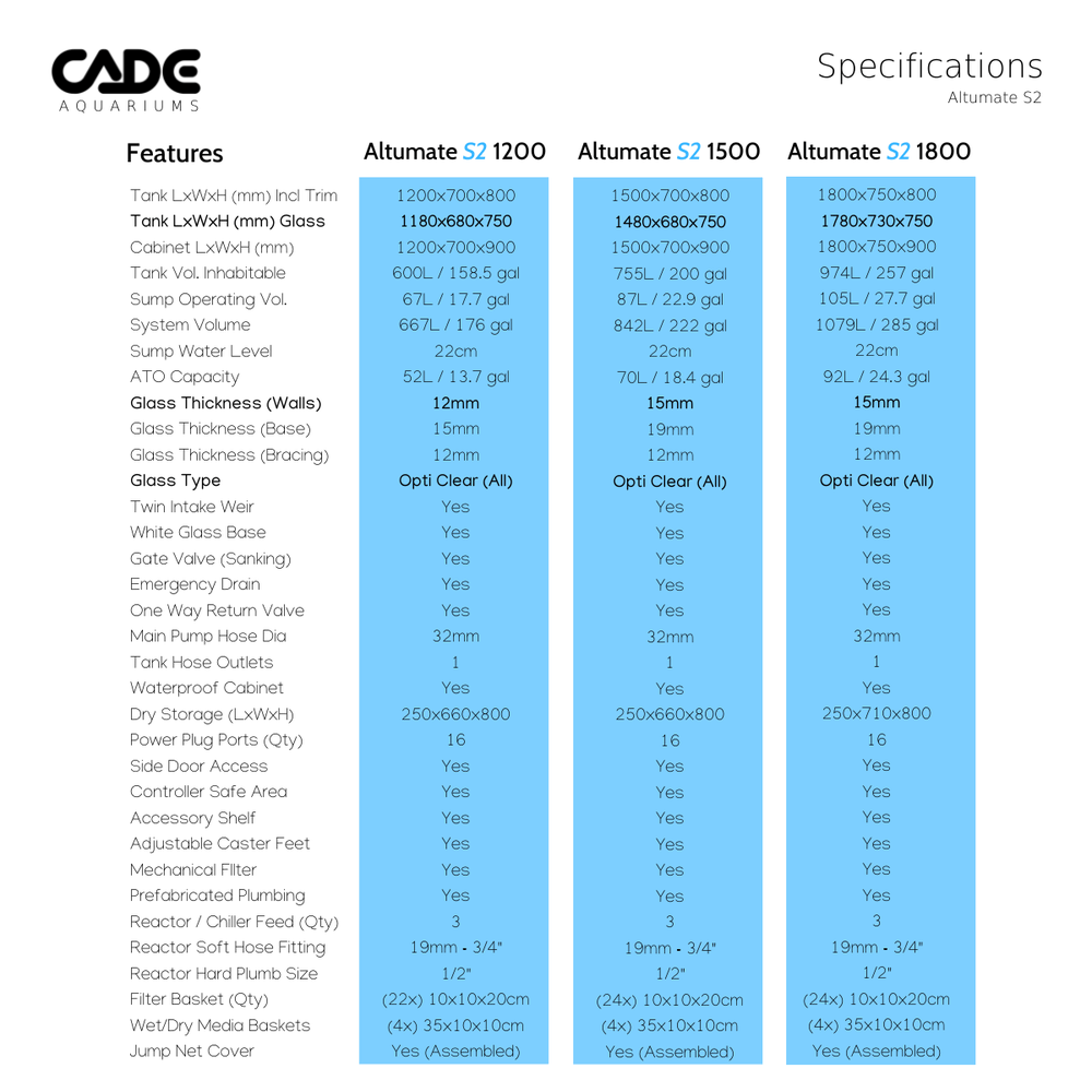 Cade Altumate ALT1500 S2