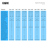 CADE PR600 Pro Reef