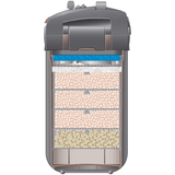 Eheim Professionel 5E 700 EH2078