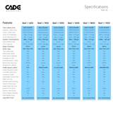 Cade PR900 White