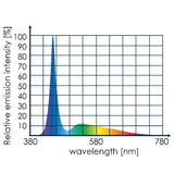 Tunze LED Eco Chic - Full Spectrum 5000K - 25000K 26W (8850.000)